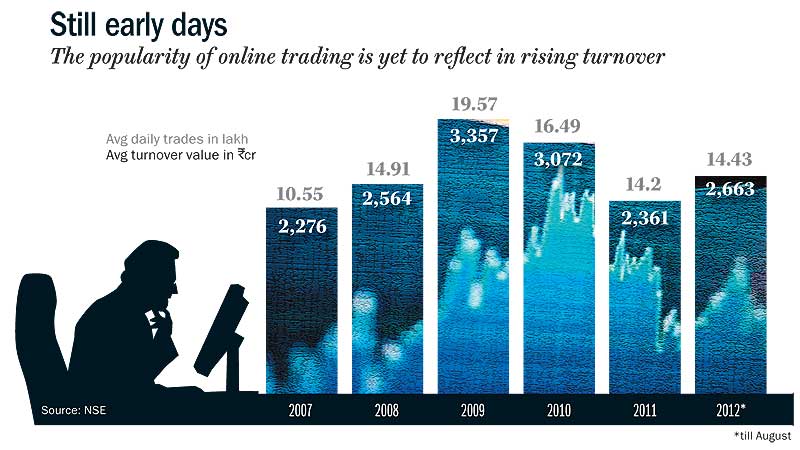 What are the risks involved in option trading