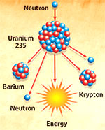 fission uranium corp bond