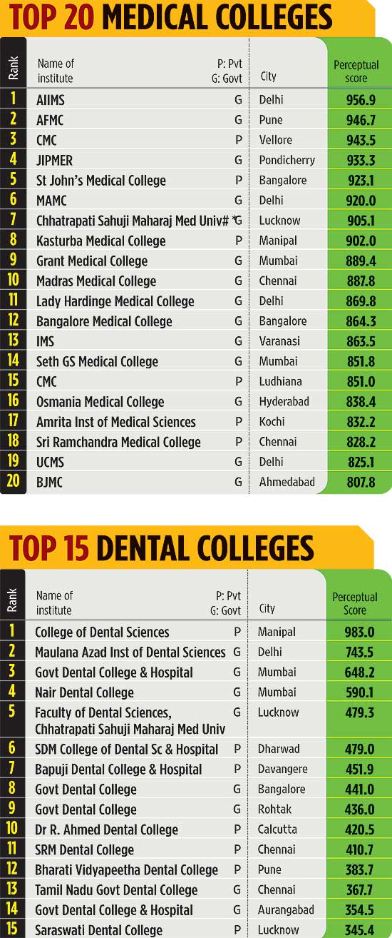 How We Improved Our pediatric dental care In One Month