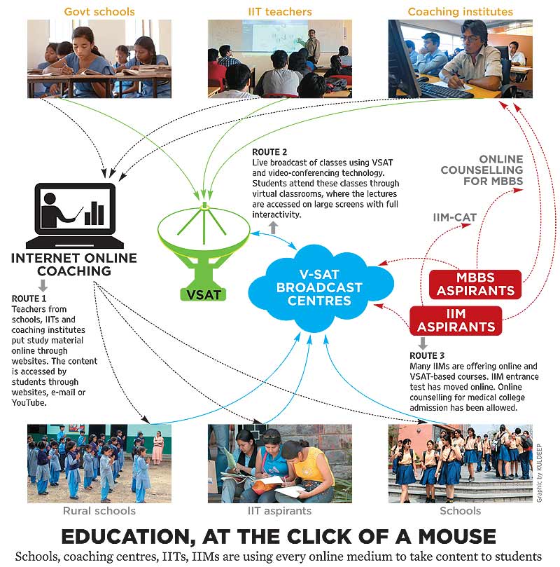 Broadband Brings Home The Blackboard Outlook India Magazine