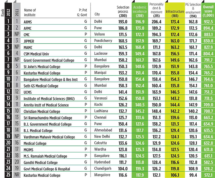 compare colleges in different states 2017