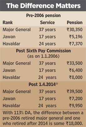 One Rank One Pension Chart