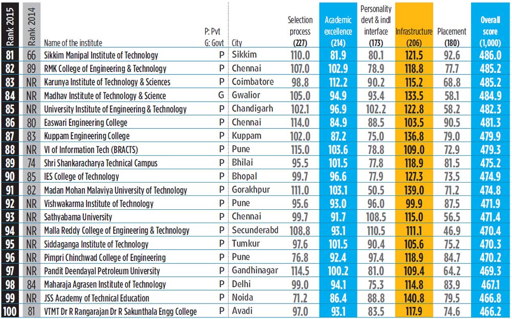 Best Universities In The World, Buy Clearance, 57% www.acananortheast.com