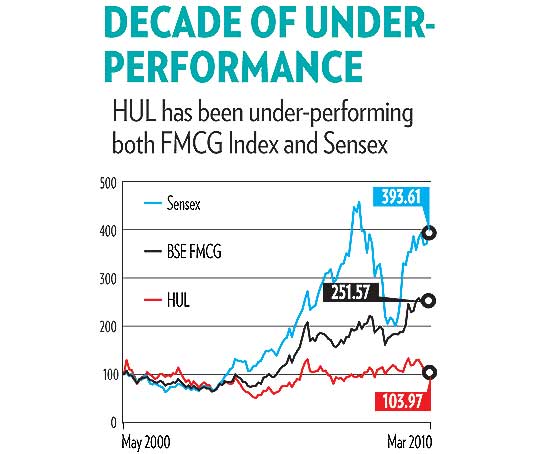  but it fails to explain why HUL and P&G are fighting, 