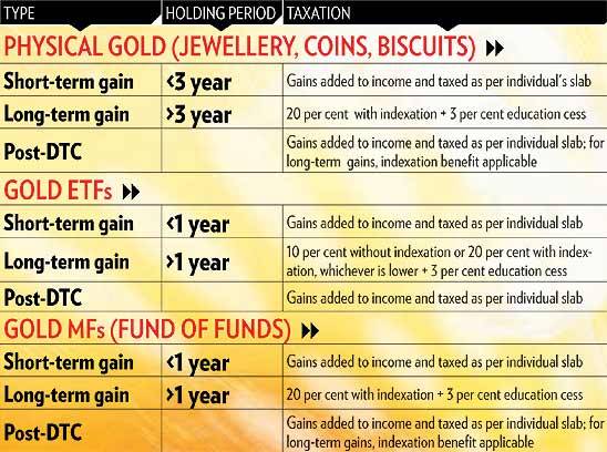 Long term capital gains holding period stock options