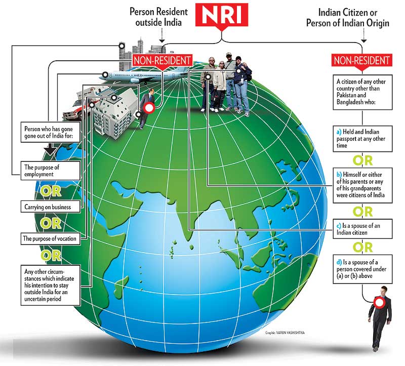 Are You An NRI 