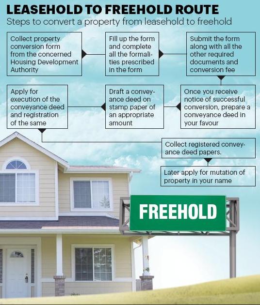 should i buy a leasehold property