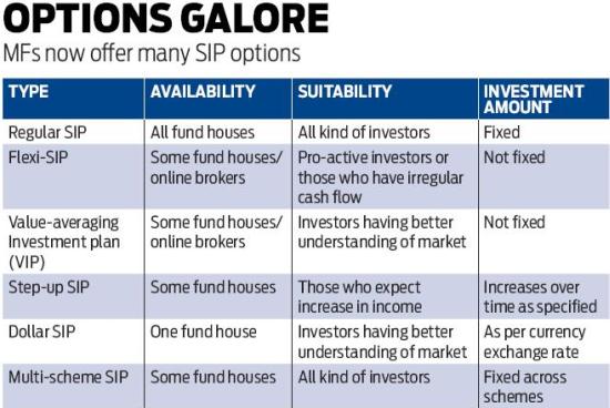 Mutual fund options strategy
