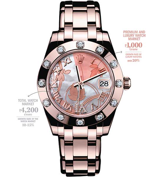 for luxury watches are